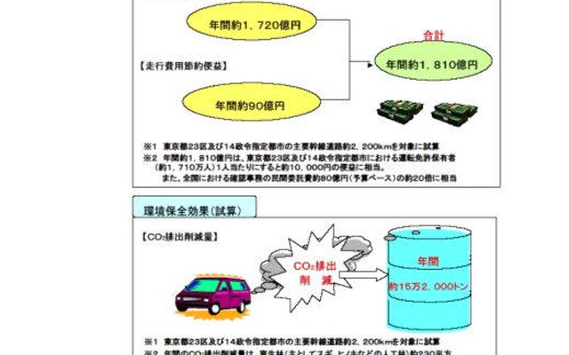 【伊東大厚のトラフィック計量学】路上駐車と渋滞　その4