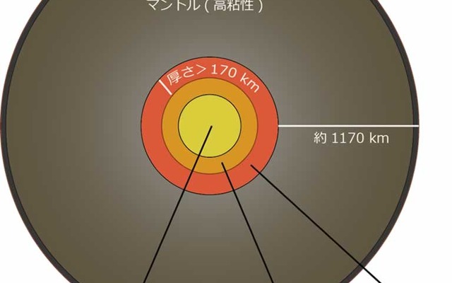 研究に基づく月内部構造の概略図