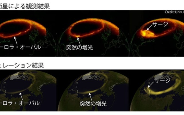 上：人工衛星が撮影した宇宙から見たオーロラ爆発　下：シミュレーションで再現したオーロラ爆発