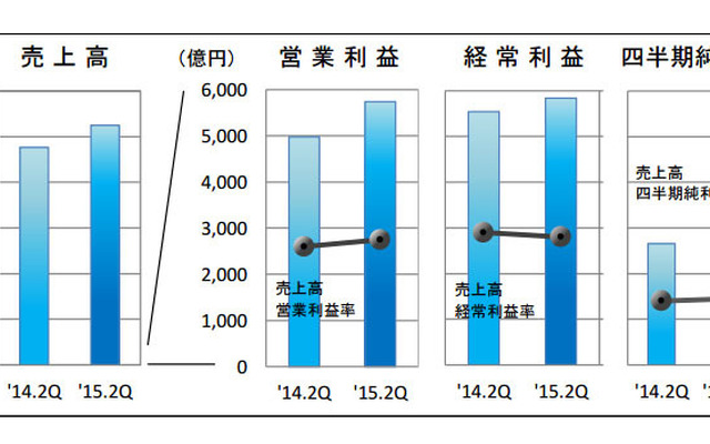 日本基準適用企業75社