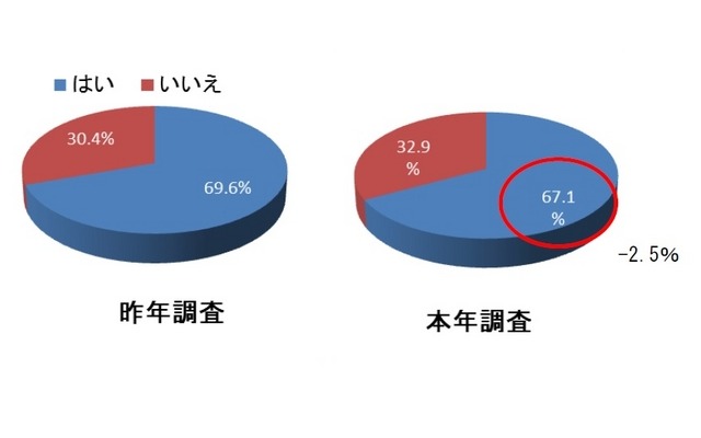 誰かにお年玉をあげる予定はあるか