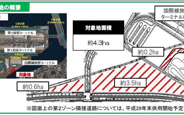 民間業者に開発を売却する羽田空港跡地第2ゾーンの位置