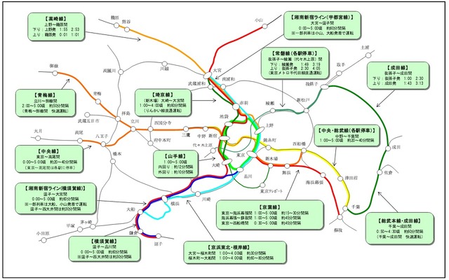 JR東日本は首都圏の各線で大みそかから元旦にかけて終夜運転を行う