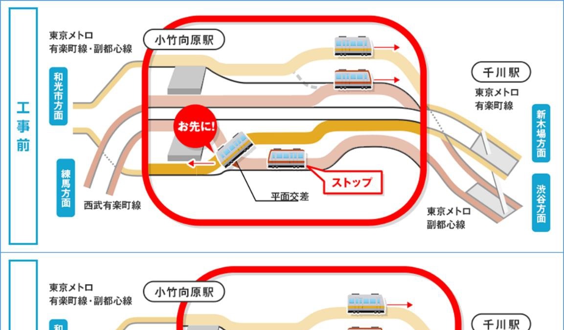 東京メトロ 小竹向原駅の連絡線工事が完成 有副線の遅れ改善へ レスポンス Response Jp