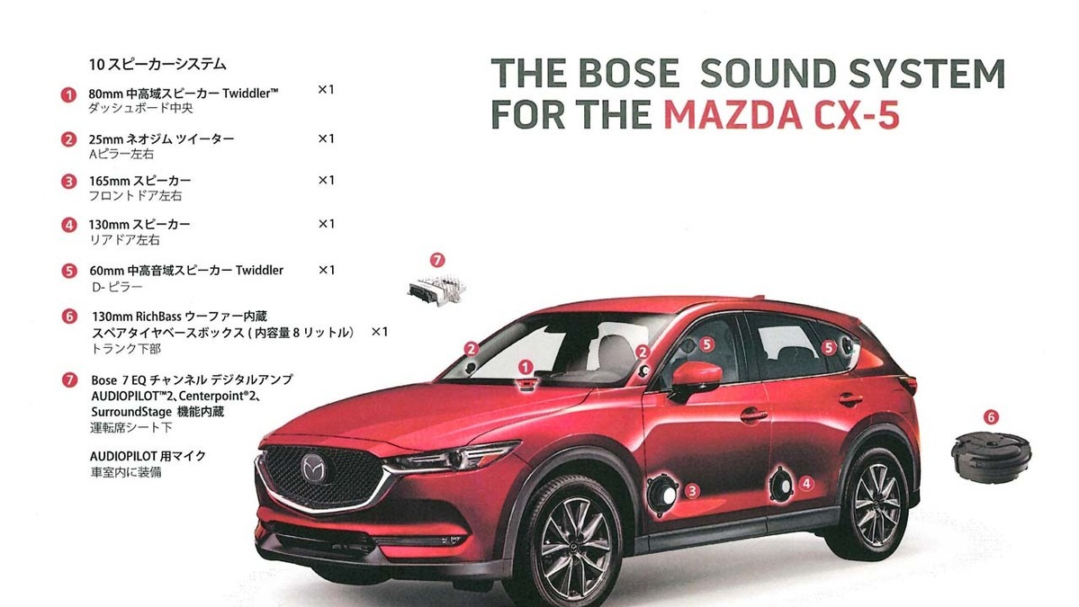 マツダ Cx 5 新型 新車購入時に Boseサウンドシステム を選ぶべき理由 レスポンス Response Jp