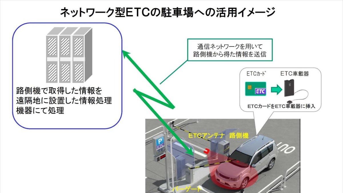 駐車料金をetcで決済 静岡市内でのモニター募集は今までと何が違うのか レスポンス Response Jp