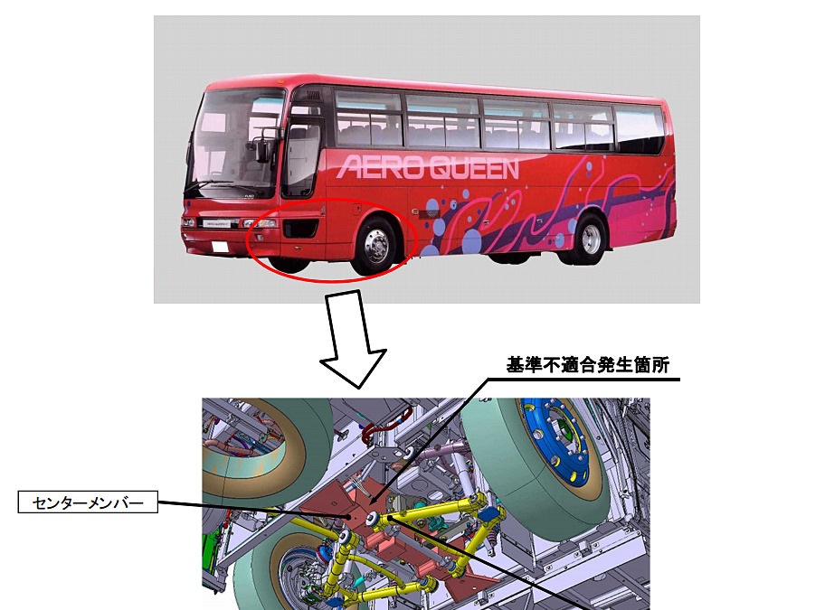 三菱ふそう大 中型バスのリコール 対象車両を1万4000台ヘ拡大 ハンドル操作不能で人身事故も レスポンス Response Jp