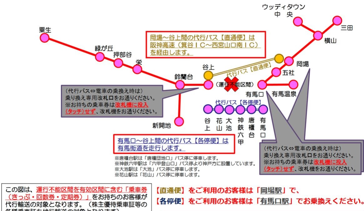 神戸電鉄有馬線谷上 有馬口間で運行見合せ 台風号の影響で法面が崩壊 レスポンス Response Jp 神戸電鉄有馬線谷上 有馬口間で運行見合せ 台風号の影響で法面が崩壊 レスポンス Response Jp