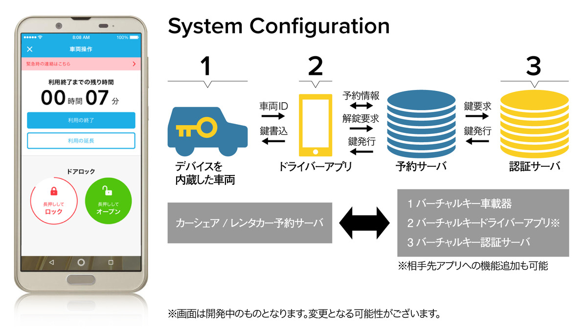 スマホがクルマの鍵になる スマートバリューが バーチャルキー 開発に参加 レスポンス Response Jp