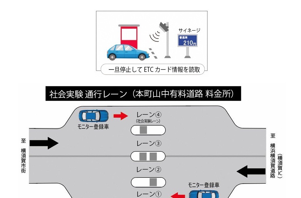 ワンストップ型で Etc の普及を促進する 神奈川県道路公社が社会実験へ レスポンス Response Jp