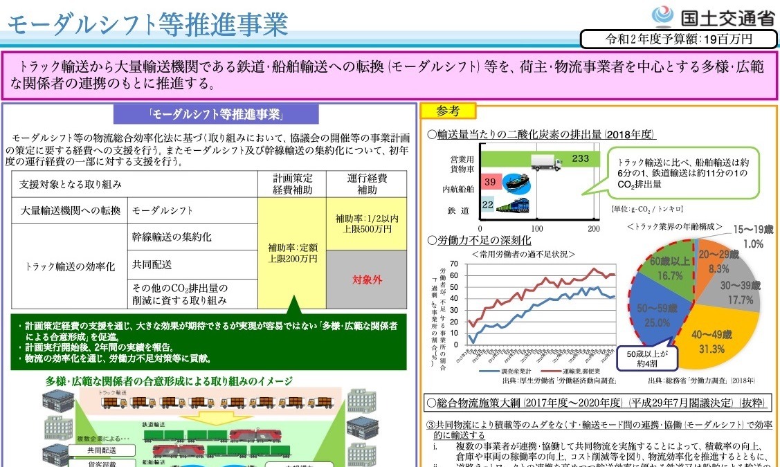 モーダルシフト トラックから鉄道 船舶へ物流転換を支援する事業13件を決定 国交省 レスポンス Response Jp