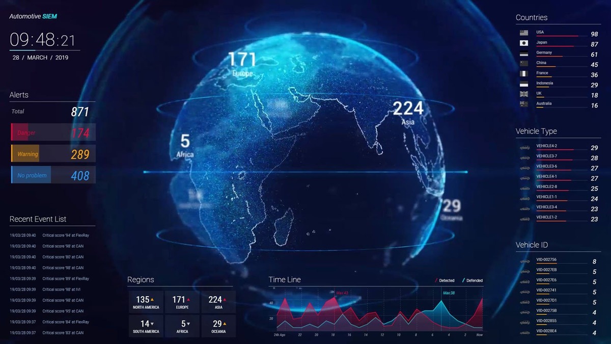 自動車へのサイバー攻撃を防ぐ パナソニックが監視サービスを事業化 新聞ウォッチ レスポンス Response Jp