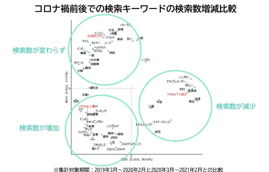 コロナで変わった リセールバリューとevの動向 Yahoo 検索のビッグデータ レスポンス Response Jp