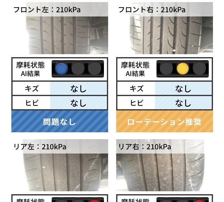 タイヤの安全点検 Aiツールで 画像から摩耗を判定 ダンロップ レスポンス Response Jp