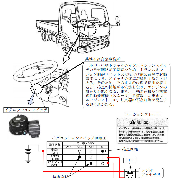 リコール いすゞ エルフ など15 6万台 エンジンの掛かりが悪くなる レスポンス Response Jp