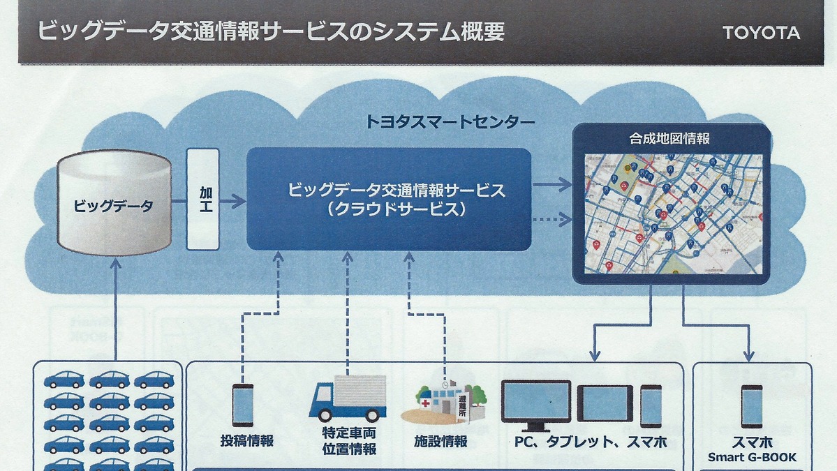 池原照雄の単眼複眼 ビッグデータ創出でテレマティクスに光 レスポンス Response Jp