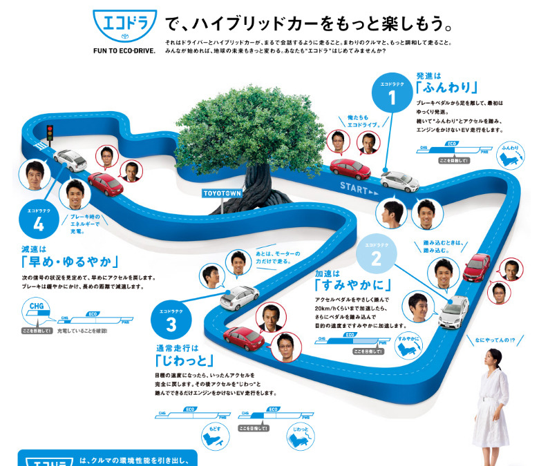 トヨタ エコドライブ推進活動 Fun To Eco Drive を開始 レスポンス Response Jp