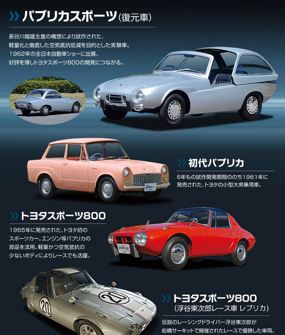 トヨタ博物館 企画展 パブリカスポーツ復元の軌跡 を開催 1月18日から レスポンス Response Jp