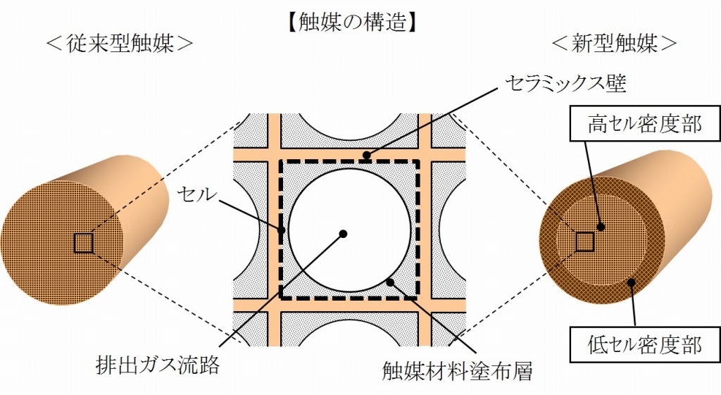 トヨタ 触媒 素材用