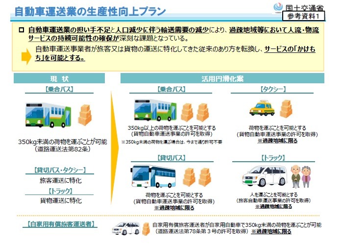 楽天ブックス: 旅客自動車運送事業等通達集全訂 - 国土交通省