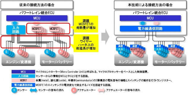 自動車パワートレインの制御技術 -動力源、電動化と自動運転への