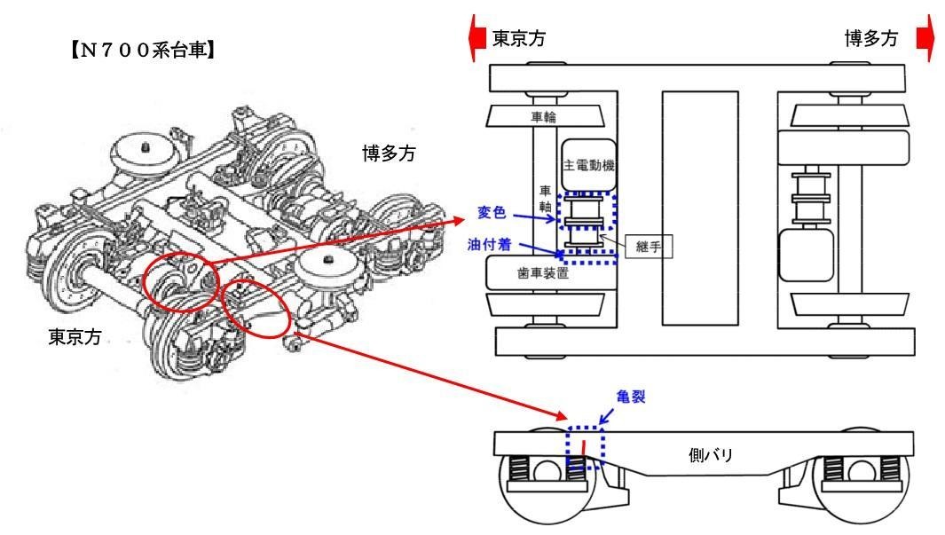 N700系の台車枠に亀裂…12月11日に発生した「のぞみ34号」の運行