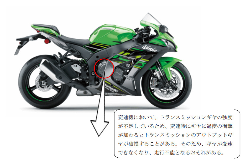 Ninja ZX-10R、トランスミッションギヤ破損で走行不能となる恐れ リコール | レスポンス(Response.jp) Ninja ZX-10R、トランスミッションギヤ破損で走行不能となる恐れ リコール | レスポンス(Response.jp)