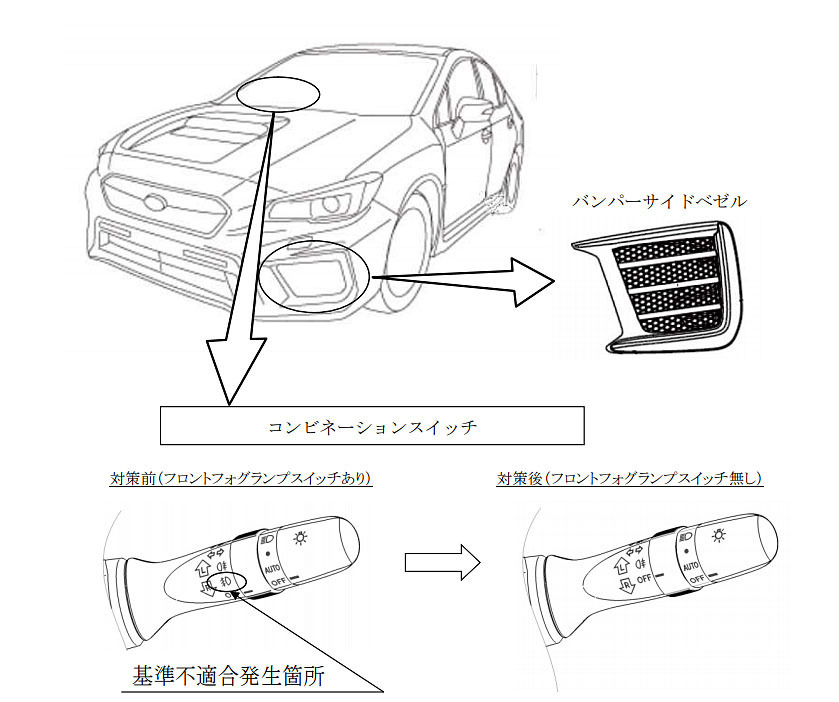STI バンパーサイドベゼル風 フォグカバー のパーツレビュー