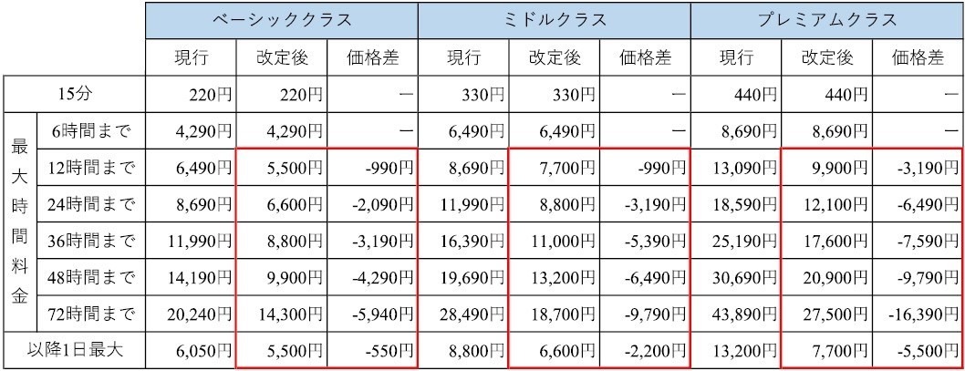 追加料金 6000円 選べる10色 KAWASAKI エストレヤ 栃木レザー キーホルダー 本革