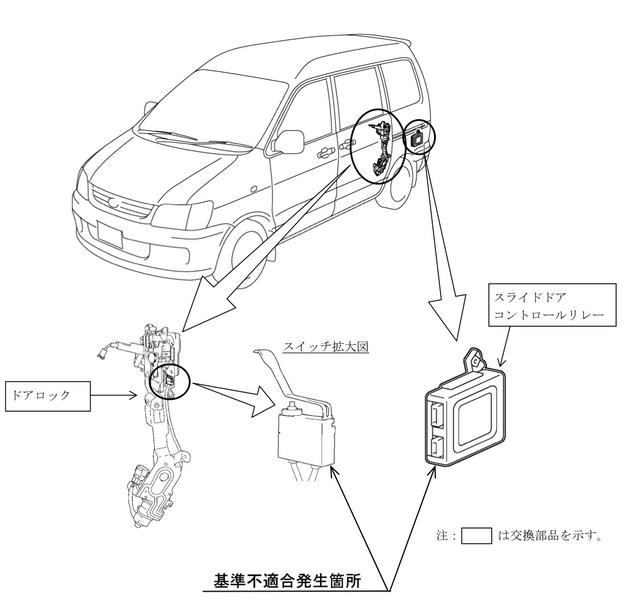 リコール】トヨタ タウンエースノア など、走行中にドアが開く