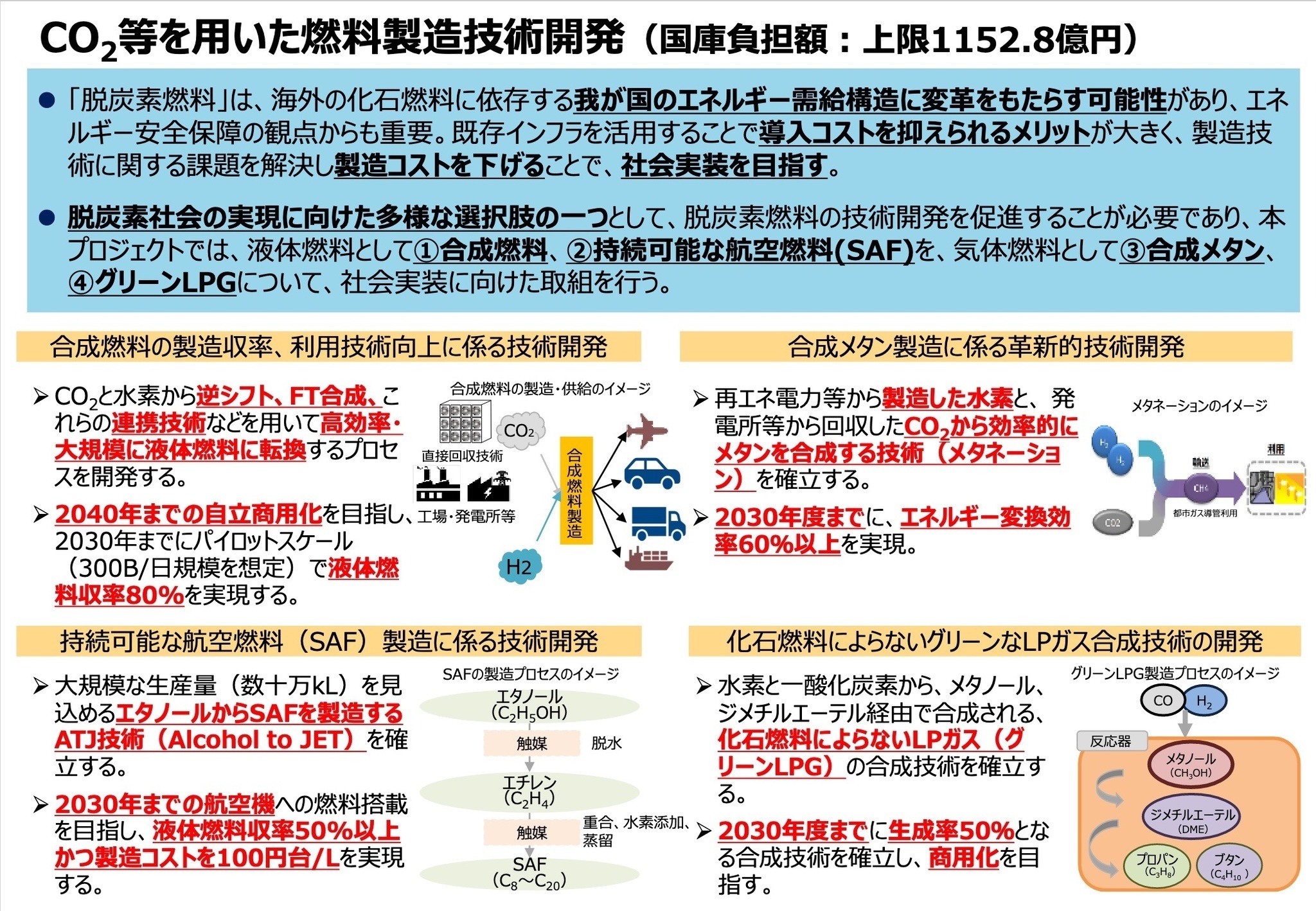 カーボンニュートラル燃料のeフューエル、2040年自立商用化 カーボンニュートラル燃料のeフューエル、2040年自立商用化