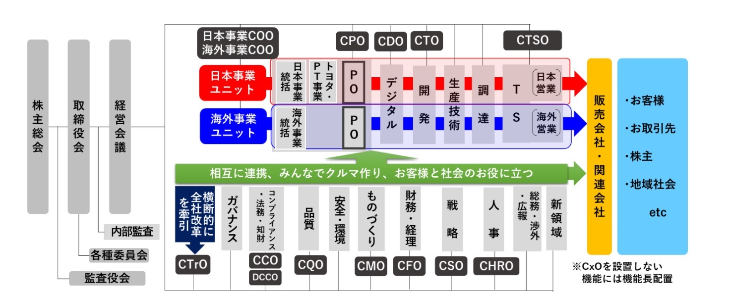 組織の〈重さ〉 : 日本的企業組織の再点検 41J26tlspZL._UF350,350_QL50_.jpg