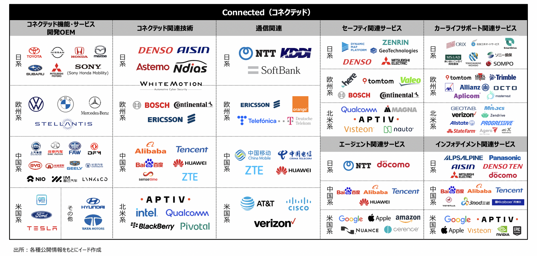 【値下げ】世界自動運転・コネクテッドカー開発総覧   日経BP 日経BP社 世界自動運転・コネクテッドカー開発総覧