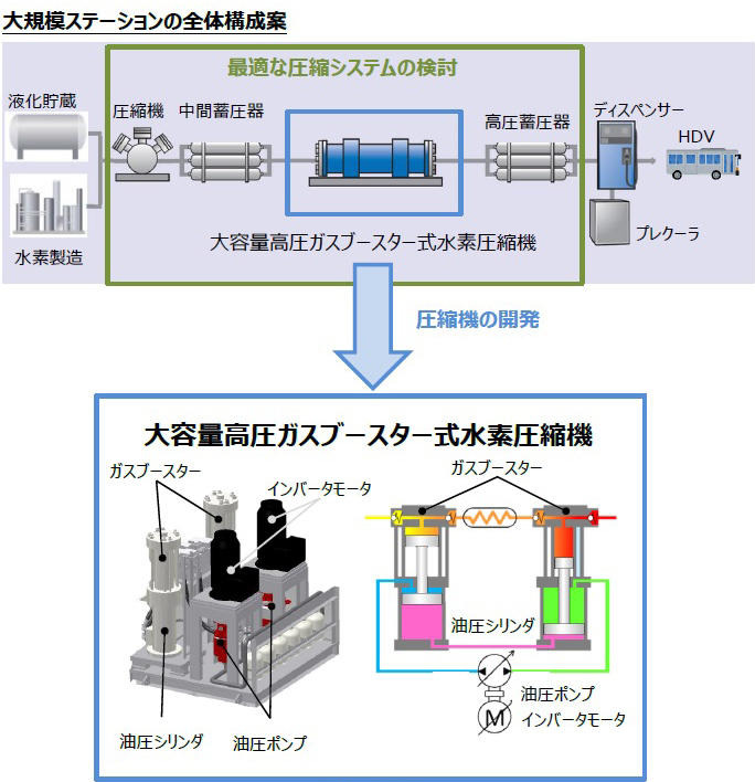 有機貯蔵材料とナノ技術 水素社会に向けて  /シ-エムシ-出版/市川勝（大型本） 水素に賭ける川崎重工 ブラックボックス化と国際標準化を両立