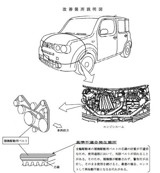 日産車　主要部品分解図 NSR50 ホンダ純正部品 ブロックNo,F-31-12 ストライプ ページ175