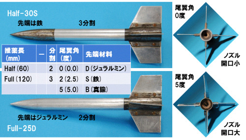 宇宙科学研究所、ペンシルロケット実機の鑑定結果を日本天文学会