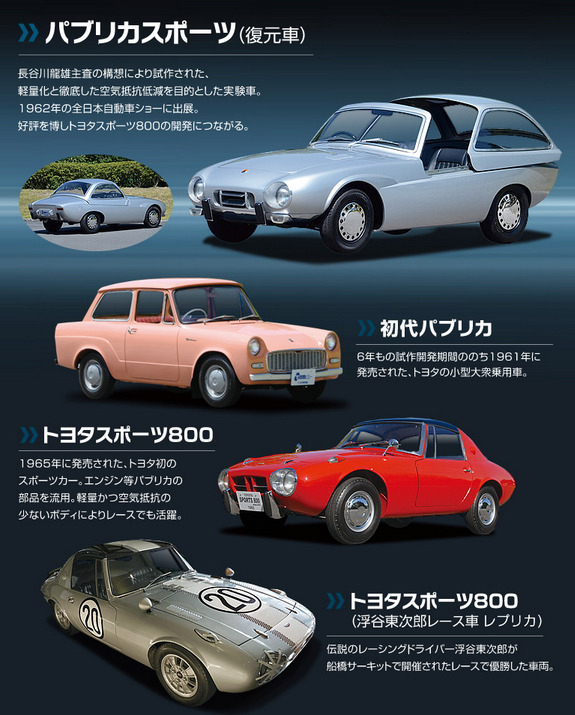 送料無料 トヨタ・スポーツ800 ヨタハチ パプリカ スポーツ800
