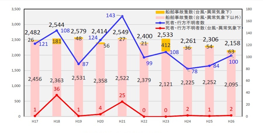 静岡県警察本部交通安全情報 on X: 