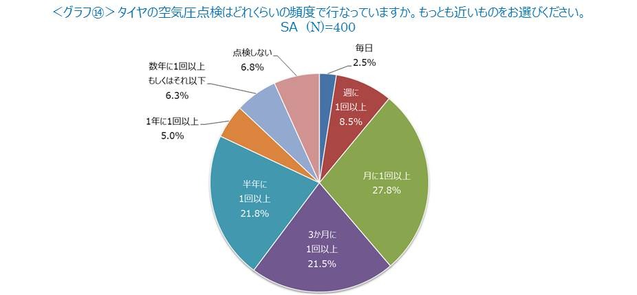 Gw 人気のドライブ先は日帰り温泉 平均予算は1万3949円 Jatma調べ 11枚目の写真 画像 レスポンス Response Jp