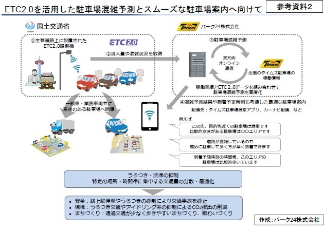 Etc2 0データを活用して駐車場を案内 国交省とパーク24が連携 2枚目の写真 画像 レスポンス Response Jp
