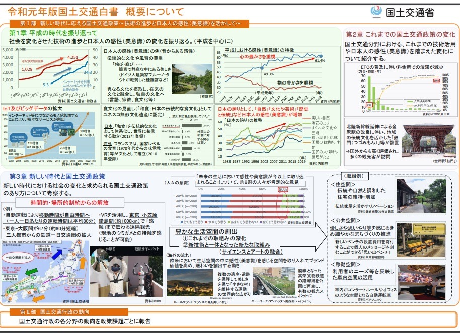 国土 交通 省 白書