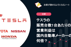 テスラの販売台数1台あたりの営業利益は国内自動車メーカーの何倍? 画像