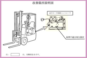 トヨタのフォークリフト1255台にリコール　走行コントローラ焼損のおそれ 画像
