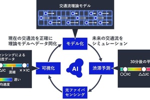 NEC、渋滞予測精度80%向上の新技術開発…光ファイバセンシングを活用 画像