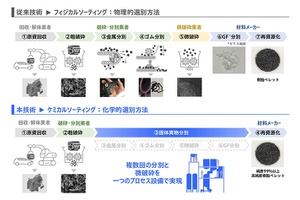 ホンダ、固体異物分離技術を新開発…廃プラスチックリサイクル率99%以上を実現 画像