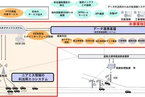NEC、自動運転サービス支援の車両情報連携システム開発へ…NEDO事業に採択 画像