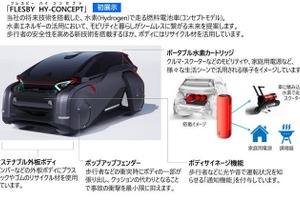豊田合成、水素燃料電池車コンセプト初公開へ…ジャパンモビリティショー2025 画像