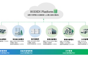 仮想発電所ベンチャー「操電」、EV活用の新電力サービス実現へ…第三者割当増資を実施 画像