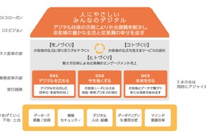 ダイハツ、DX人材1000名育成を早期達成…2027年までに3000名体制に拡大へ 画像