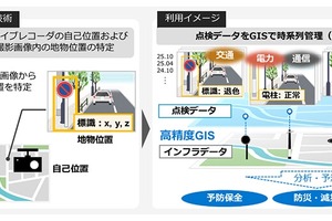 NTT、ドライブレコーダ画像からインフラ設備位置を高精度に特定…新技術を確立 画像